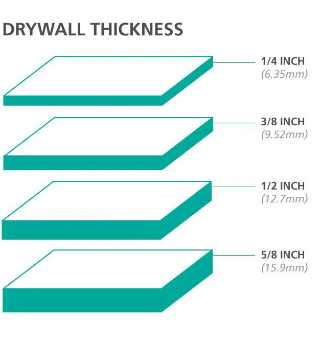 Drywall - Why we use 5/8 instead of 1/2 in all of our custom home builds in brigantine